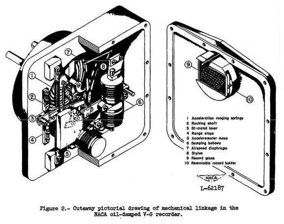 V-G recorder - cover removed