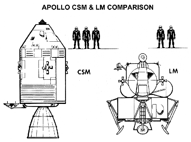 Command/Service Module/Lunar Module Comparison
