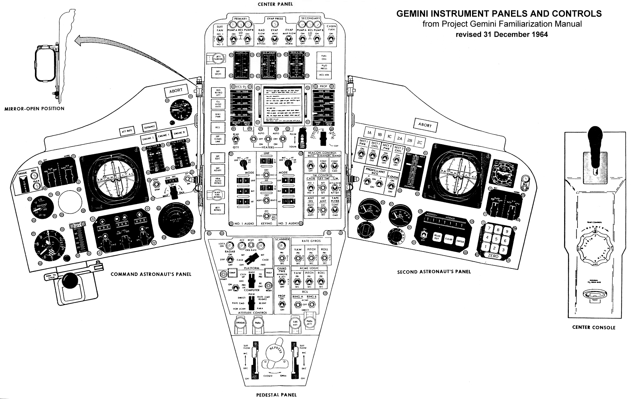 space shuttle cockpit diagram