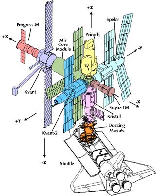 Shuttle-Mir mated configuration