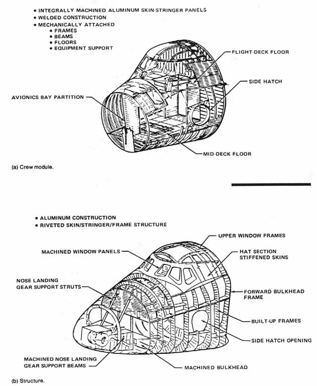 Forward Fuselage (crew module and structure)