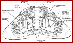 space shuttle crew positions